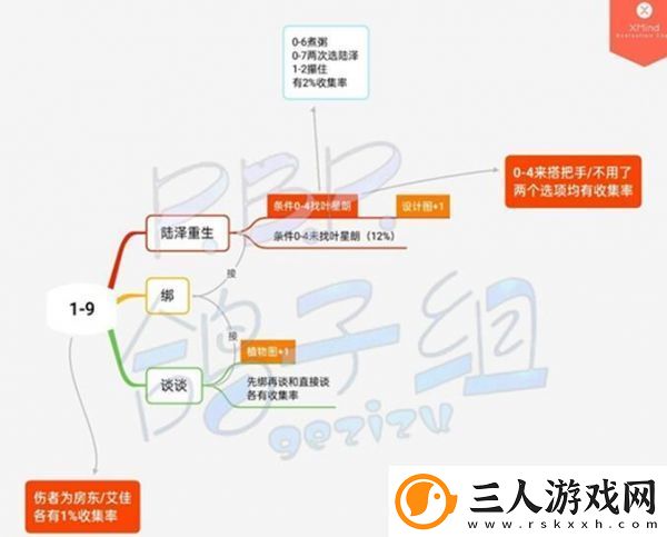 筑梦公馆第一章全通关攻略一览