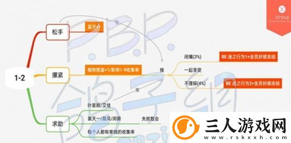 筑梦公馆第一章全通关攻略一览