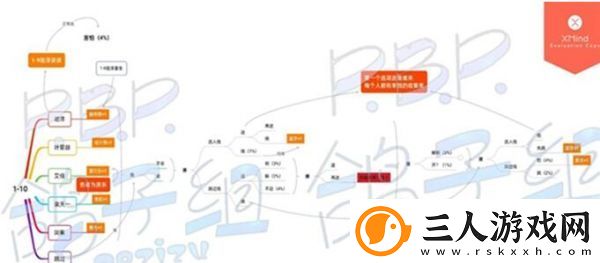 筑梦公馆第一章全通关攻略一览