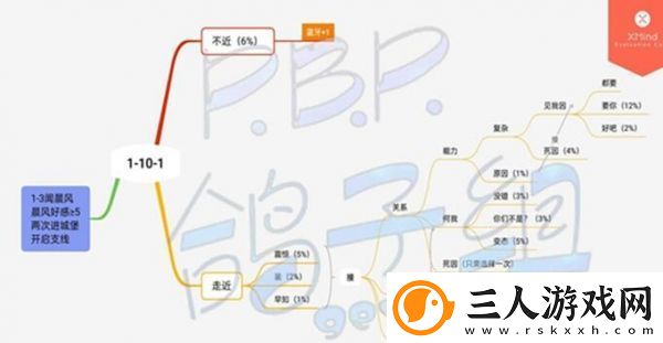 筑梦公馆第一章全通关攻略一览