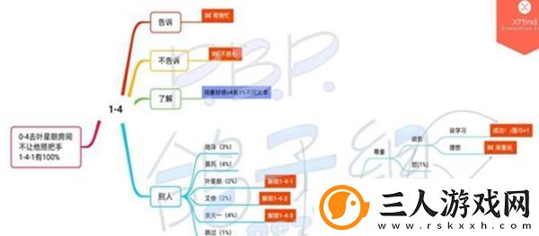 筑梦公馆第一章全通关攻略一览
