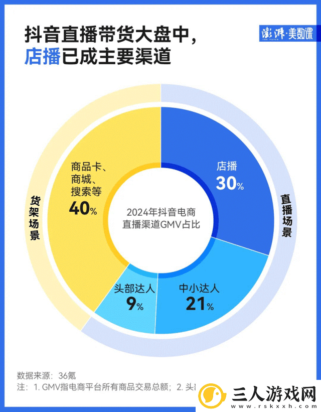 抖音电商去“超头”时代